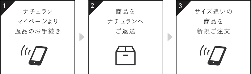 ナチュランマイページより返品のお手続き→商品をナチュランへご返送→サイズ違いの商品を新規ご注文